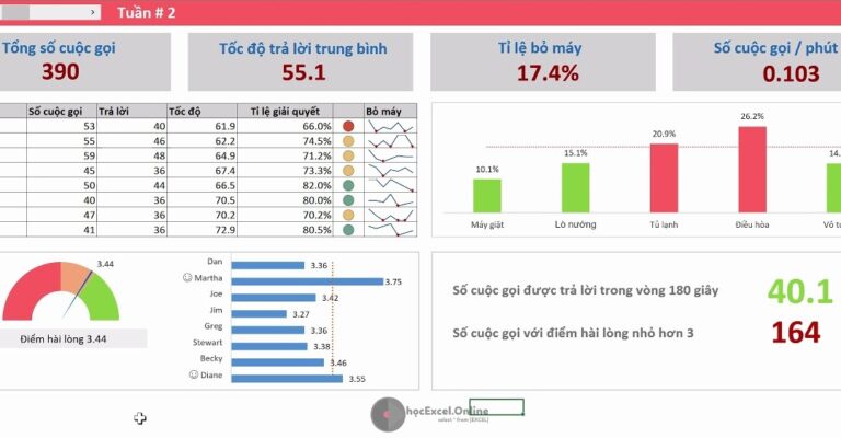 Các bước xây dựng và cấu trúc nên dùng cho Dashboard trong Excel