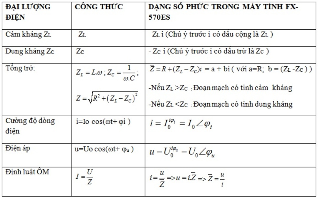 Định nghĩa giá trị hiệu dụng