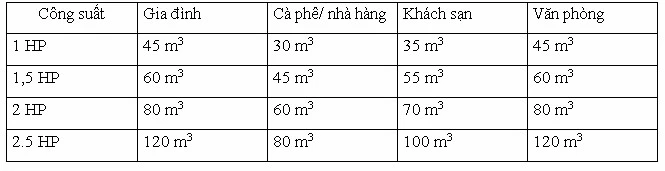 cach nhan biet may lanh bao nhieu ngua co kho khong