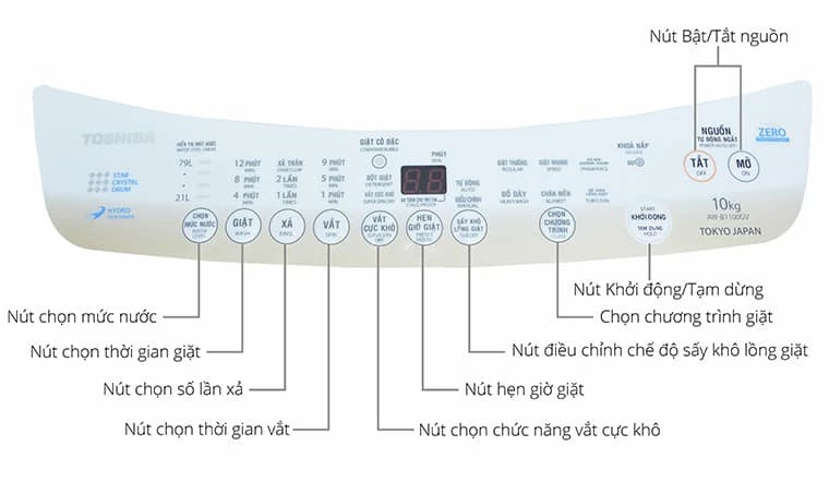 Khắc phục máy giặt đang giặt bị ngừng