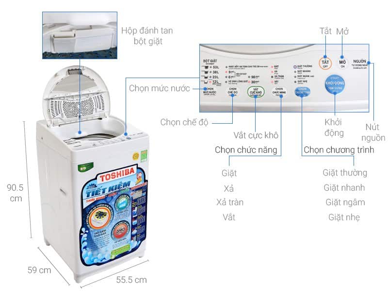 máy giặt tiết kiệm điện nước