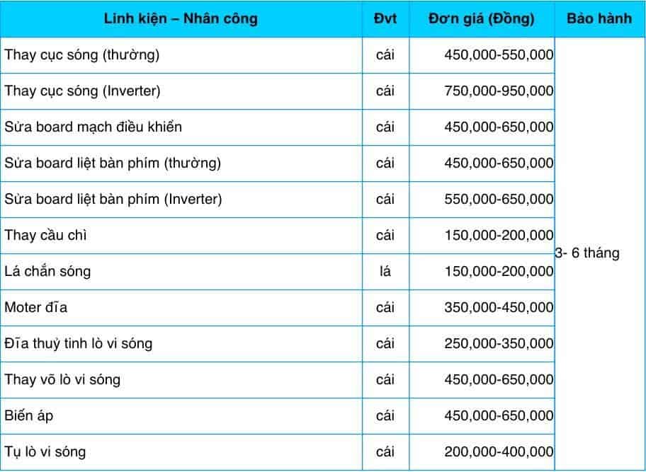 dịch vụ sửa chữa lò vi sóng tại quận Bình Thạnh Báo giá dịch vụ sửa chữa lò vi sóng tại quận Bình Thạnh