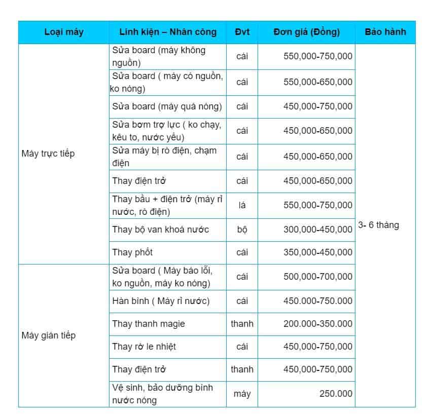 sửa chữa máy nước nóng không nóng chất lượng cao nguyên nhân máy nước nóng không nóng