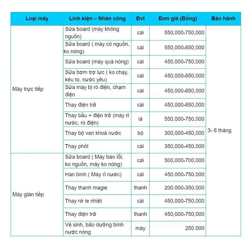 sửa chữa máy nước nóng không nóng chất lượng cao nguyên nhân máy nước nóng không nóng