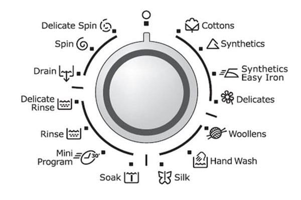các kí hiệu trên máy giặt electrolux