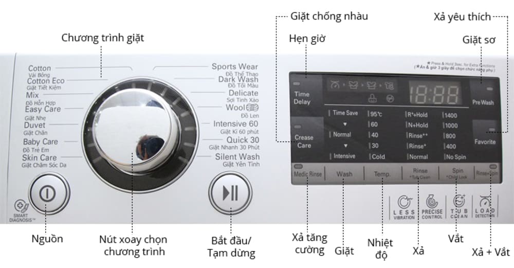 hưỡng dẫn sử dụng máy giặt LG