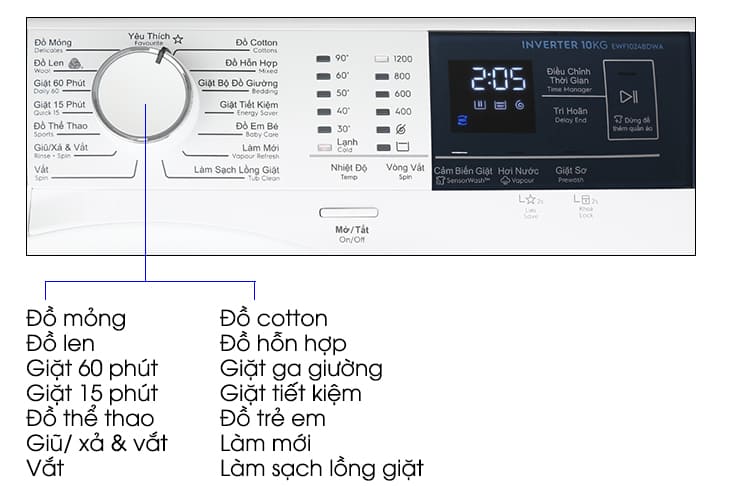 chế độ giặt máy giặt electrolux ewf1024bdwa