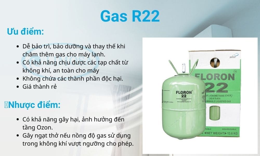 Gas R22