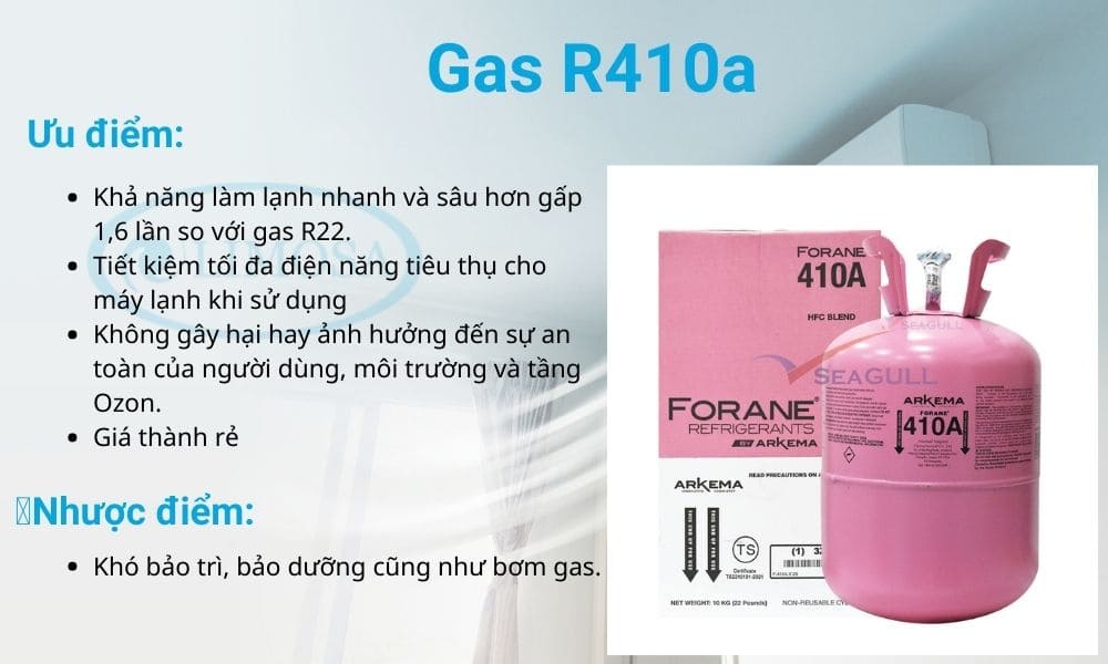 Gas R410a