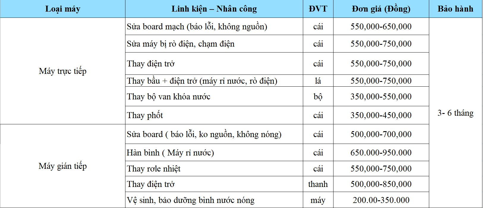 Bảng giá dịch vụ sửa máy nước nóng lạnh quận Gò Vấp