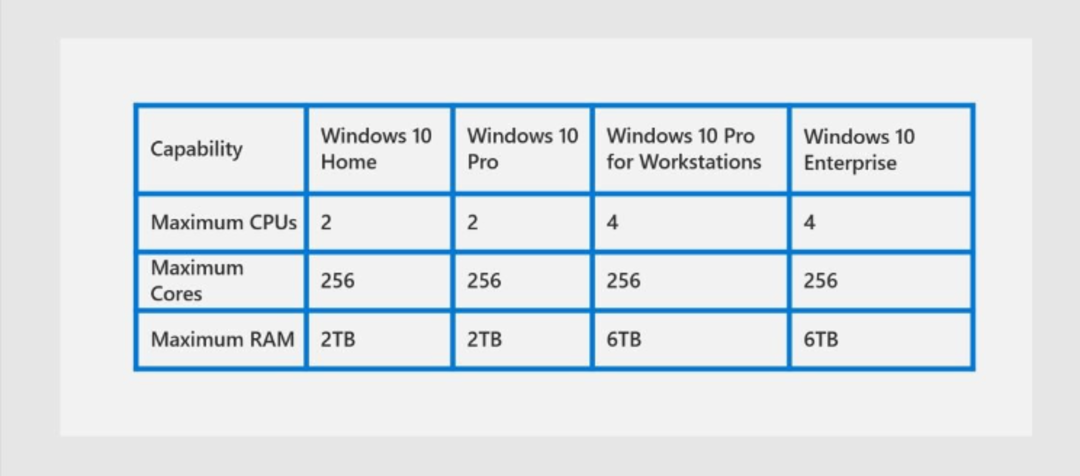 Chỉnh sửa số nhân cpu do lỗi phiên bản Windows