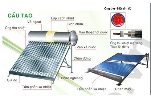 cấu tạo của máy nước nóng năng lượng mặt trời