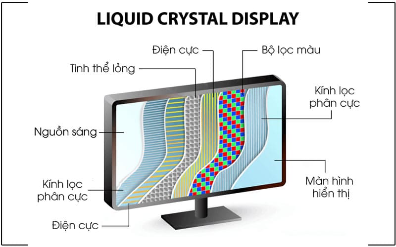 màn hình máy tính lcd