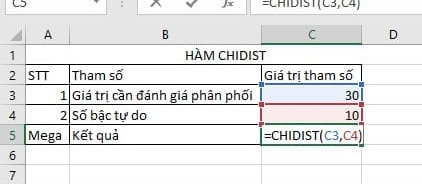 Hướng dẫn cách sử dụng hàm CHIDIST trong Excel