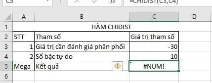 Khi nào cần sử dụng hàm CHIDIST trong Excel
