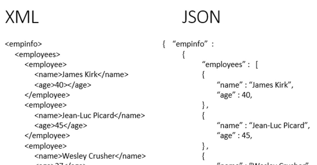 XML là gì