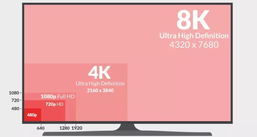 1. Tivi 4K là gì?