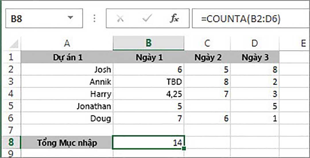 Hướng dẫn cách sử dụng hàm counta trong excel