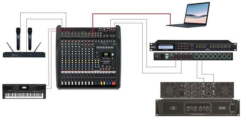 Cách chỉnh bàn mixer Dynacord
