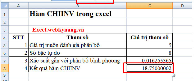 hướng dẫn cách sử dụng hàm CHIINV trong Excel