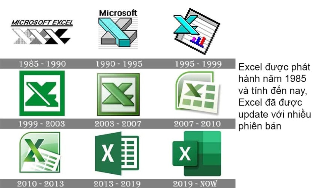 Những thông tin cần thiết mà bạn nên biết về phần mềm Excel