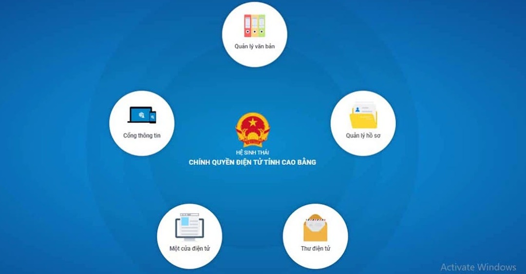 Đặc điểm phần mềm iOffice