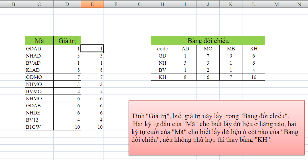 Cách Tạo Menu Chuyển động đẹp Trong Excel Sử Dụng Vba