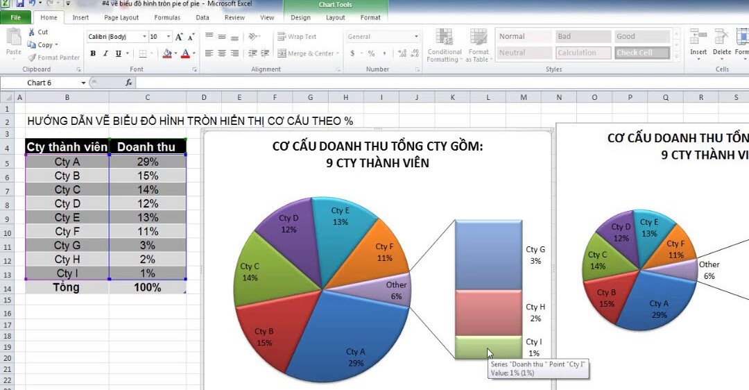 2. Hướng dẫn cách vẽ biểu đồ tròn trong Excel dạng bánh Doughnut
