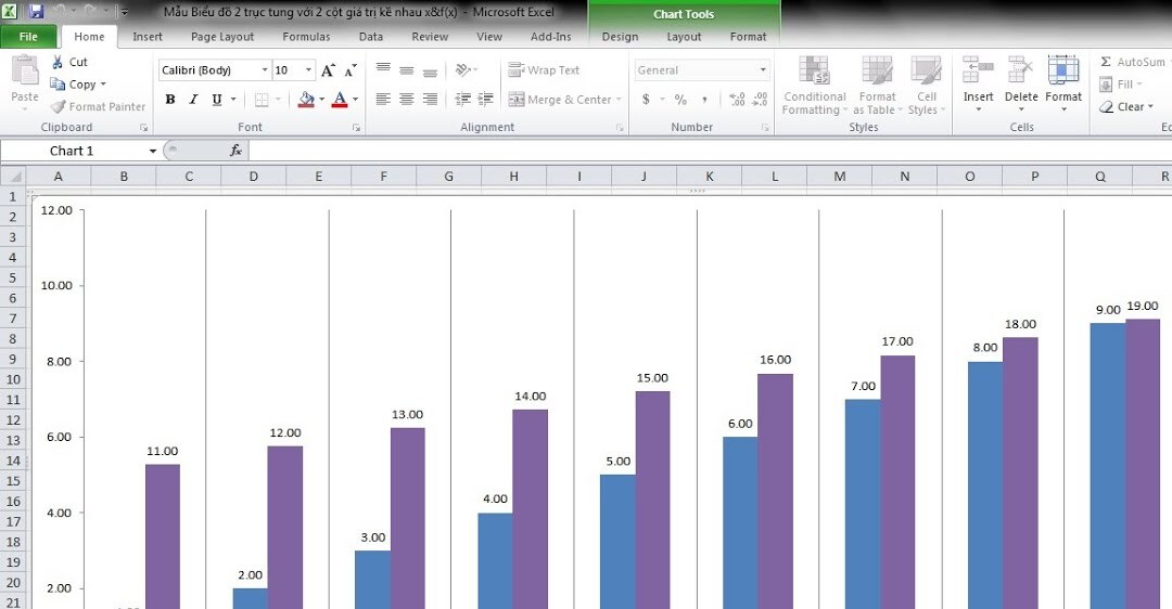 Hướng dẫn cách vẽ biểu đồ 2 trục tung trong Excel