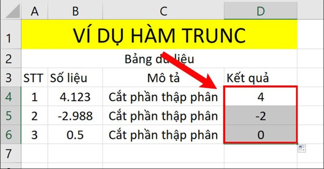 Cách sử dụng hàm TRUNC cắt bỏ phần thập phân trong Excel