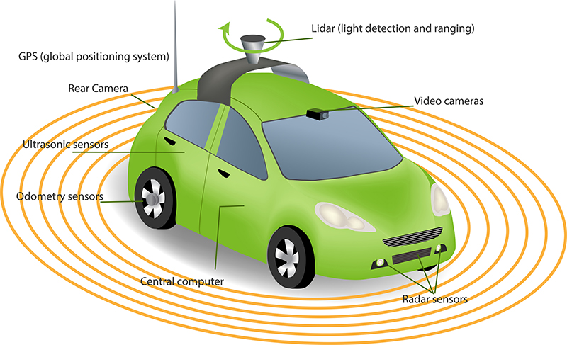 Cách sử dụng lidar trên iphone 12 pro