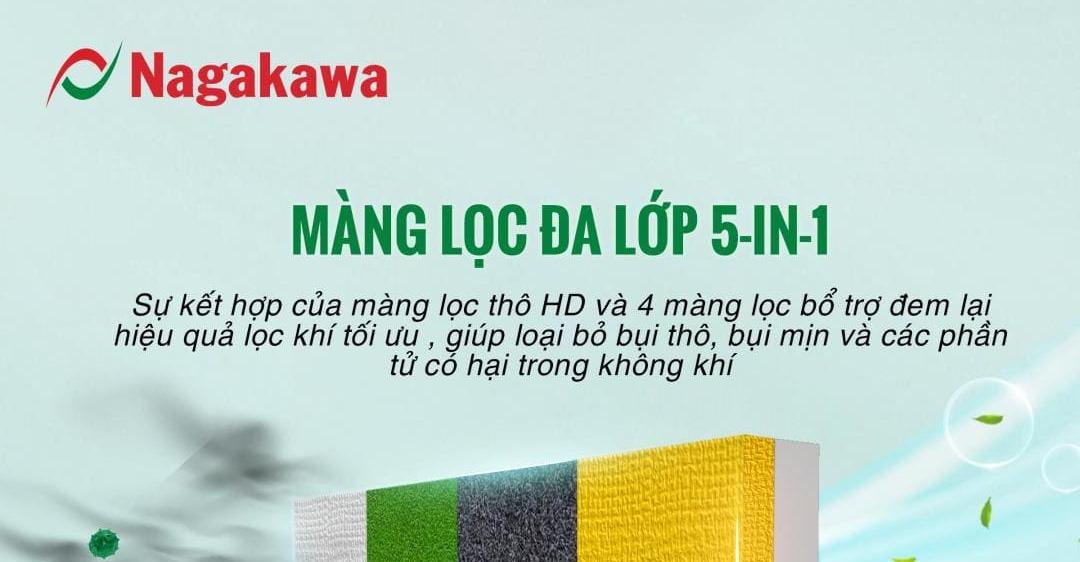 Nguyên lí hoạt động của công nghệ BLDC Inverter trên máy lạnh Nagakawa