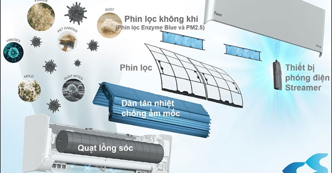 Phin lọc Enzyme Blue trên máy lạnh Daikin kết hợp lọc bụi mịn PM2.