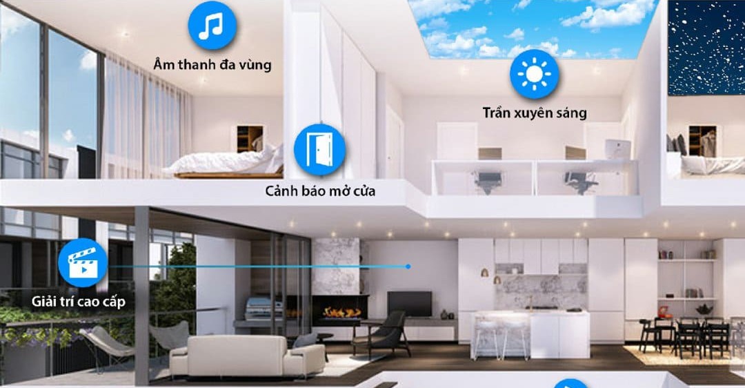 Smarthome là gì