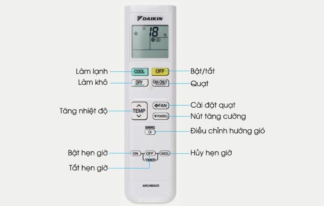 Các chế độ gió trên điều hòa