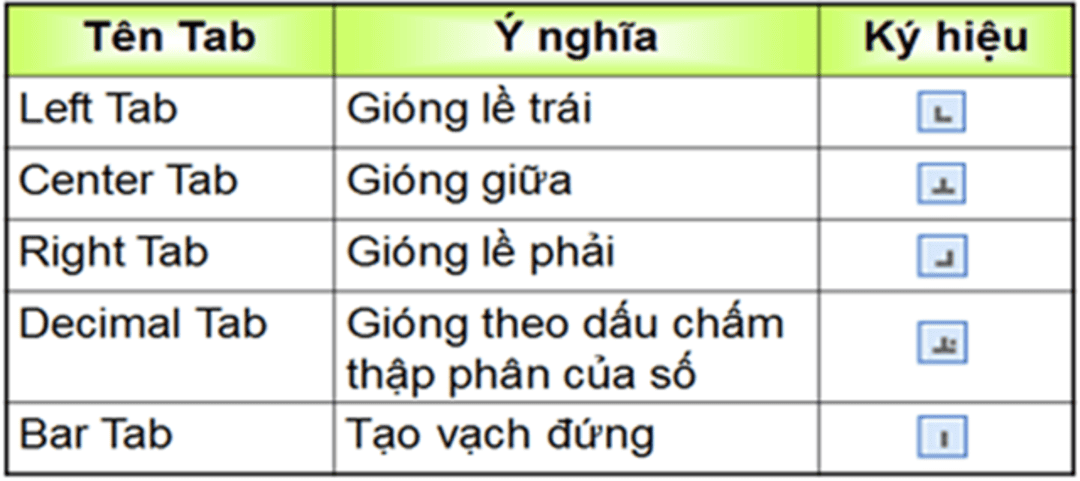 Các loại tab thường sử dụng trong word