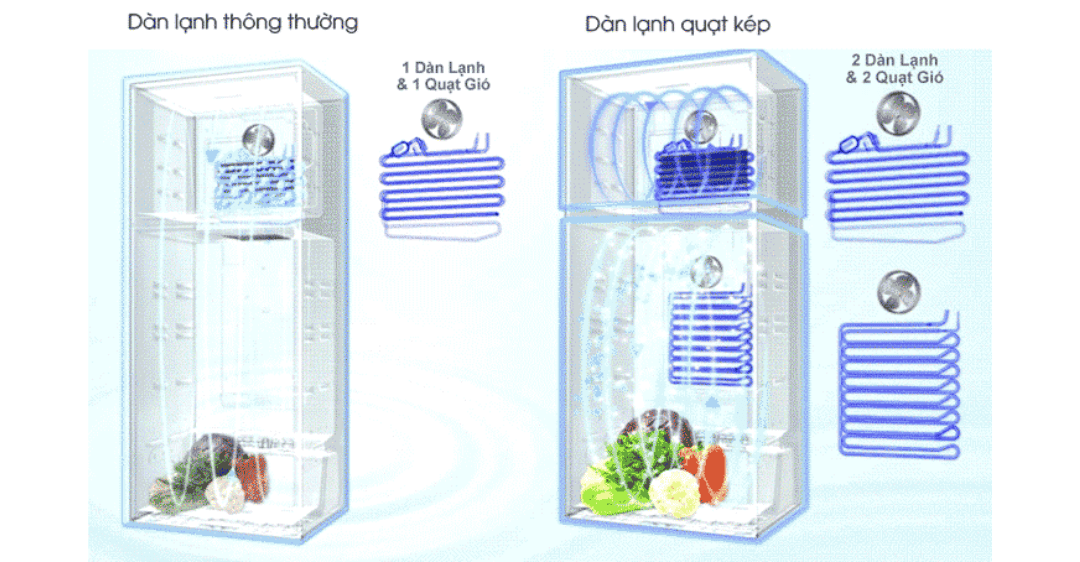công nghệ làm lạnh kép trên tủ lạnh là gì