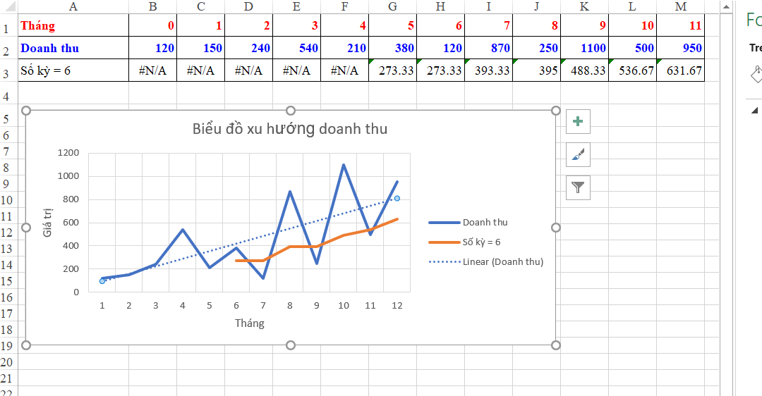 Hướng dẫn cách vẽ biểu đồ xu hướng trong Excel đơn giản và hiệu quả