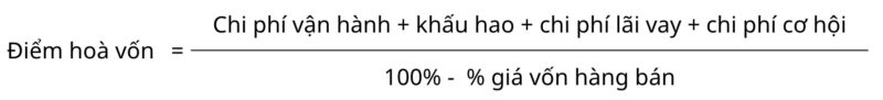 Cách tính điểm hòa vốn trong Excel cực kì chuẩn xác 3