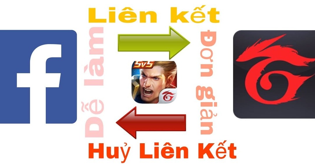 Cách gỡ liên kết Facebook với Garena nhanh chóng và đơn giản