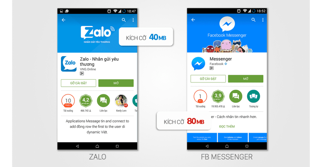 So sánh zalo và Facebook Messenger