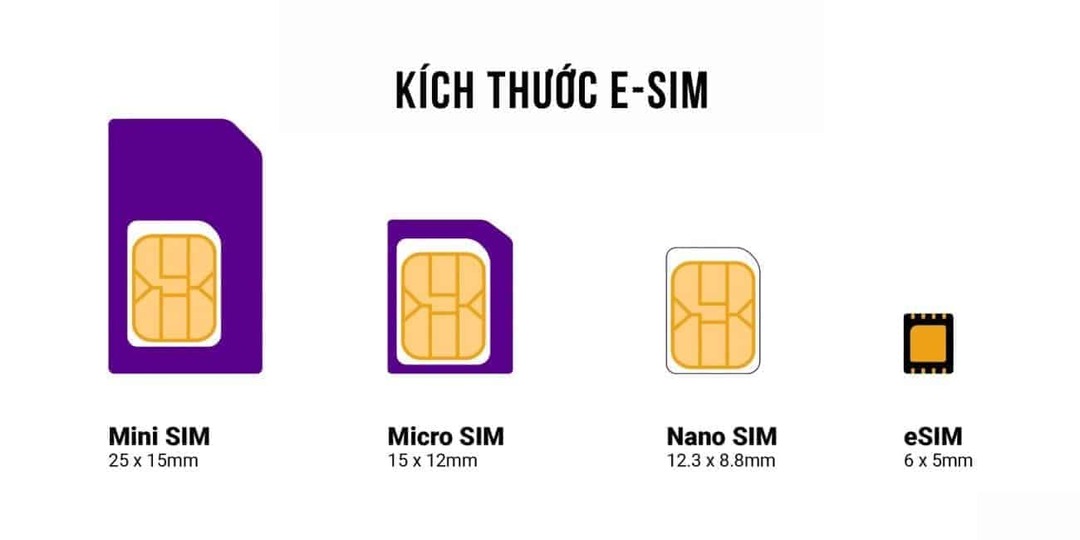 Kích thước của eSIM