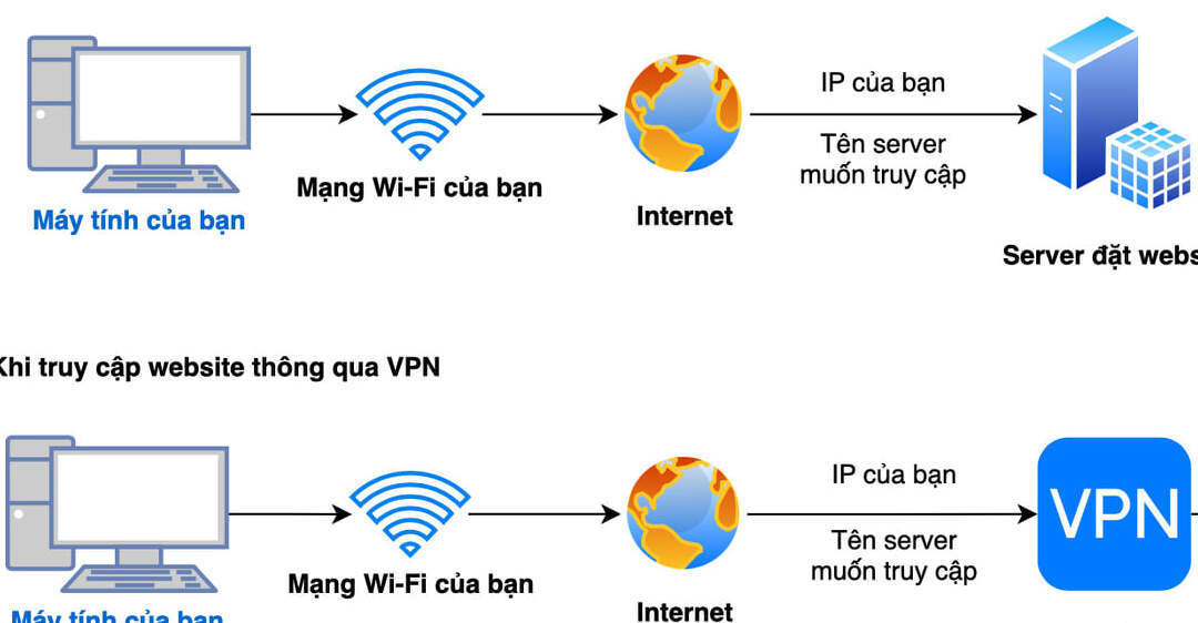 Hướng dẫn ẩn địa chỉ IP trên iPhone bằng iCloud Private Relay