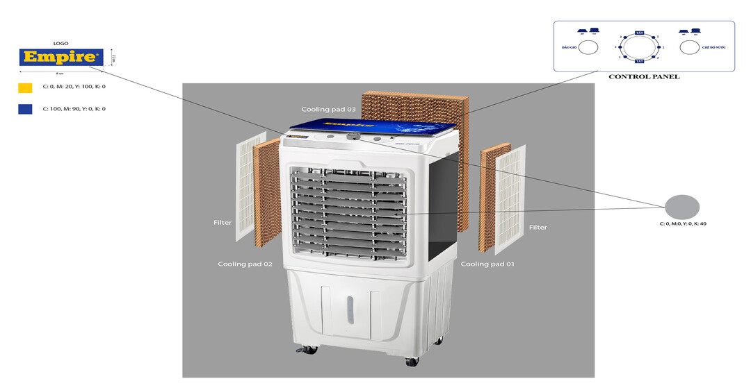 tiêu chí lựa chọn máy lọc không khí