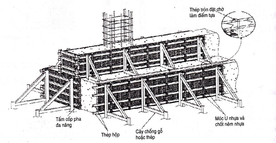 Đài cọc là gì? cấu tạo của đài cọc trong công trình