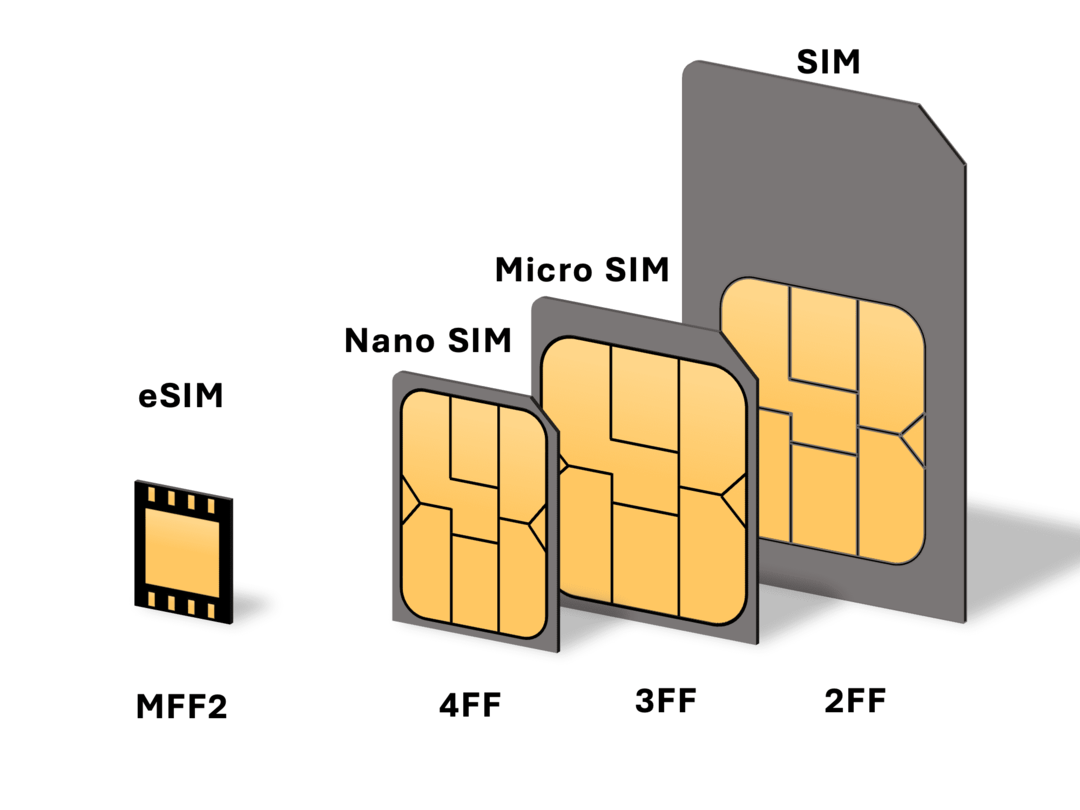 eSIM và SIM thường có gì giống và khác nhau