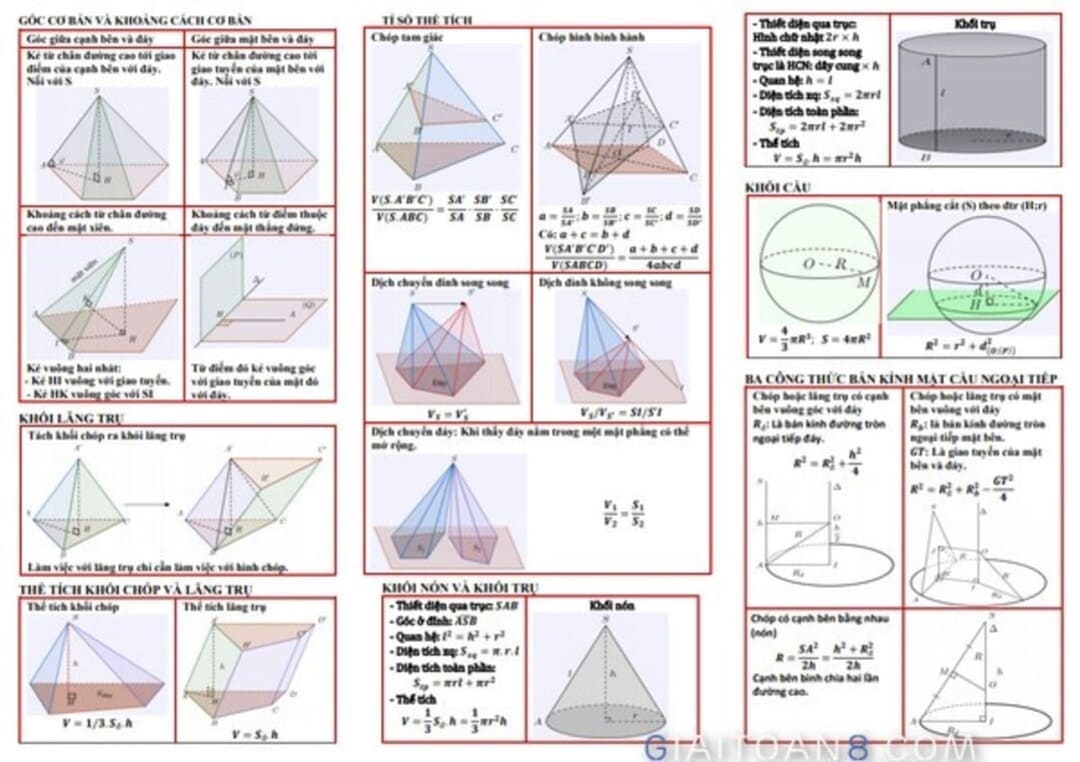 Bài toán Vận dụng - Vận dụng cao trong hình học không gian - Toán 12 - Tổng  ôn toàn diện thi ĐHBK HN - YouTube