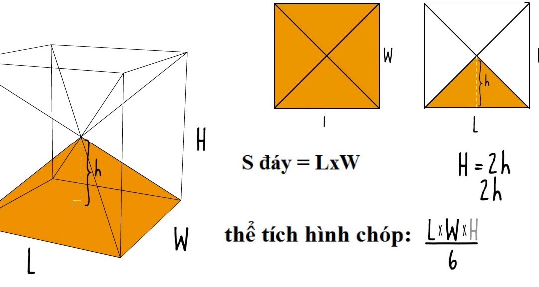 Công thức tính thể tích khối chóp