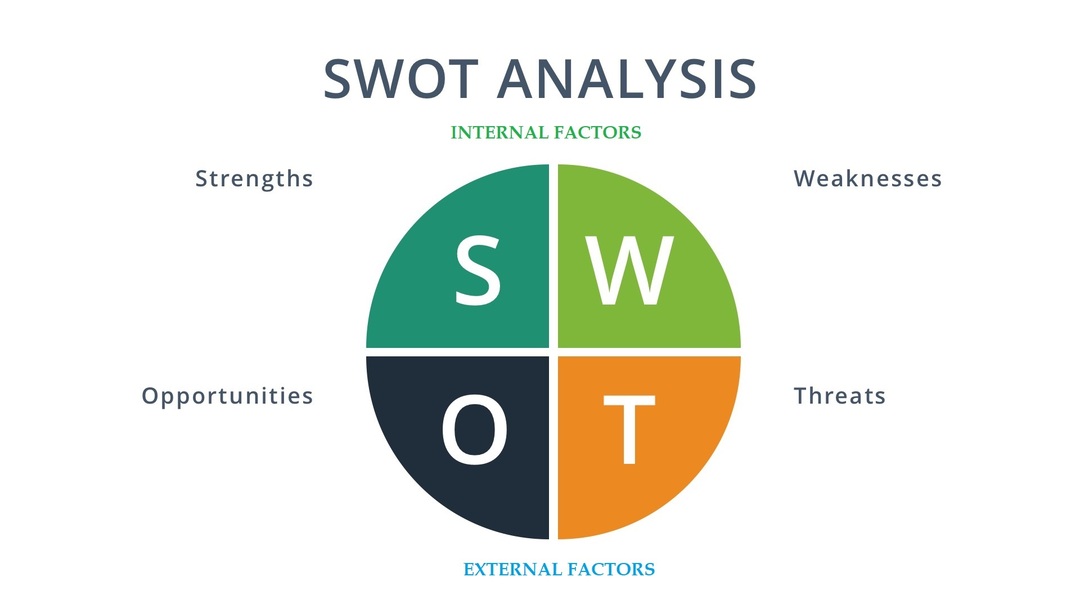 Hướng dẫn xây dựng mô hình SWOT hiệu quả