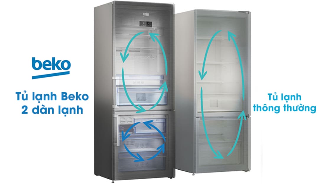 Công nghệ NeoFrost trên tủ lạnh Beko là gì